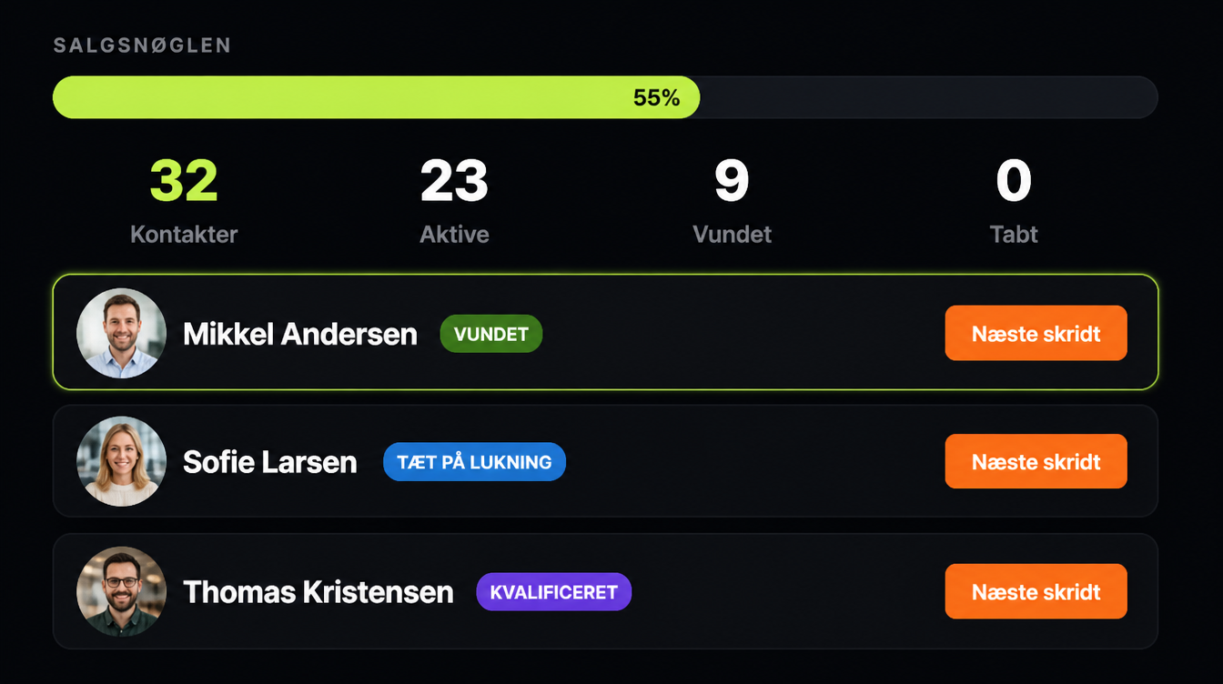 Mirror's pipeline dashboard in use